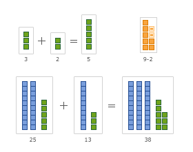 Arithmetic